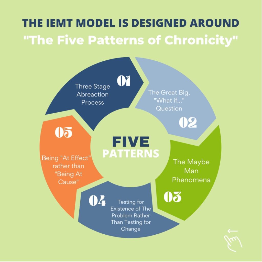 A circular diagram titled The Five Patterns of Chronicity, with five labelled segments—exploring how trauma, PTSD, and...