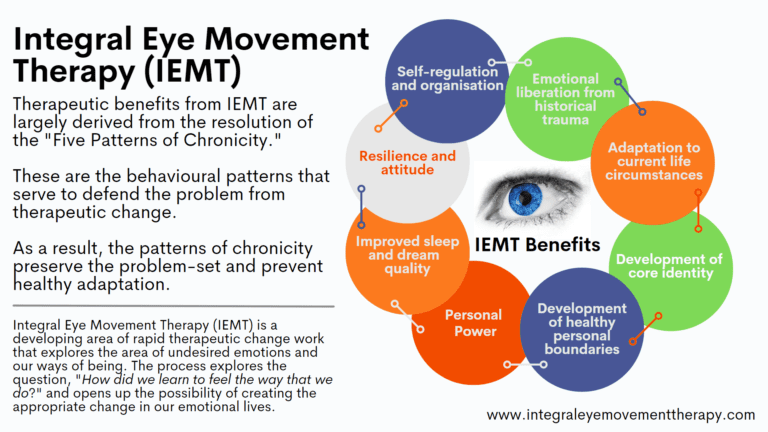 Infographic about Integral Eye Movement Therapy (IEMT) and how it supports therapeutic change for PTSD and trauma—highlighting five behavioural patterns: resilience, self-regulation, adaptation, personal power, and healthy boundaries. Includes an eye image.