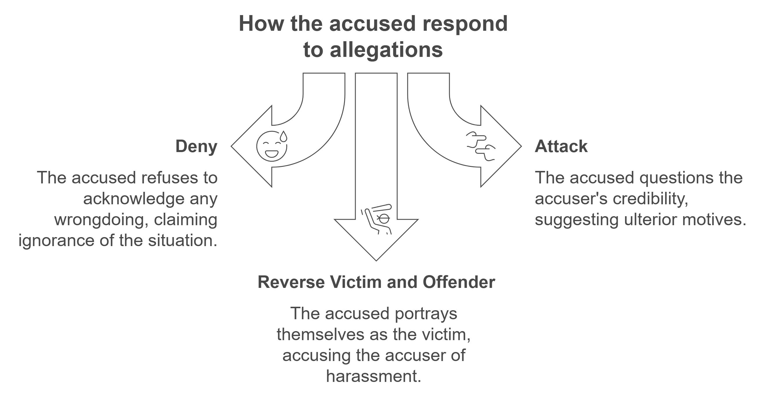 DARVO Understanding A Manipulative Response Pattern DARVO Understanding A Manipulative Response Pattern