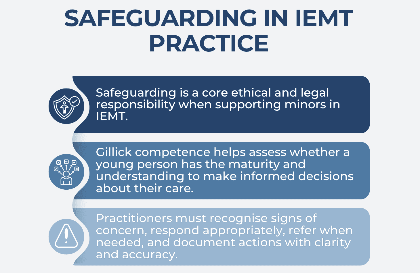 3.1 Safeguarding and Consent When Working with Children and Young People