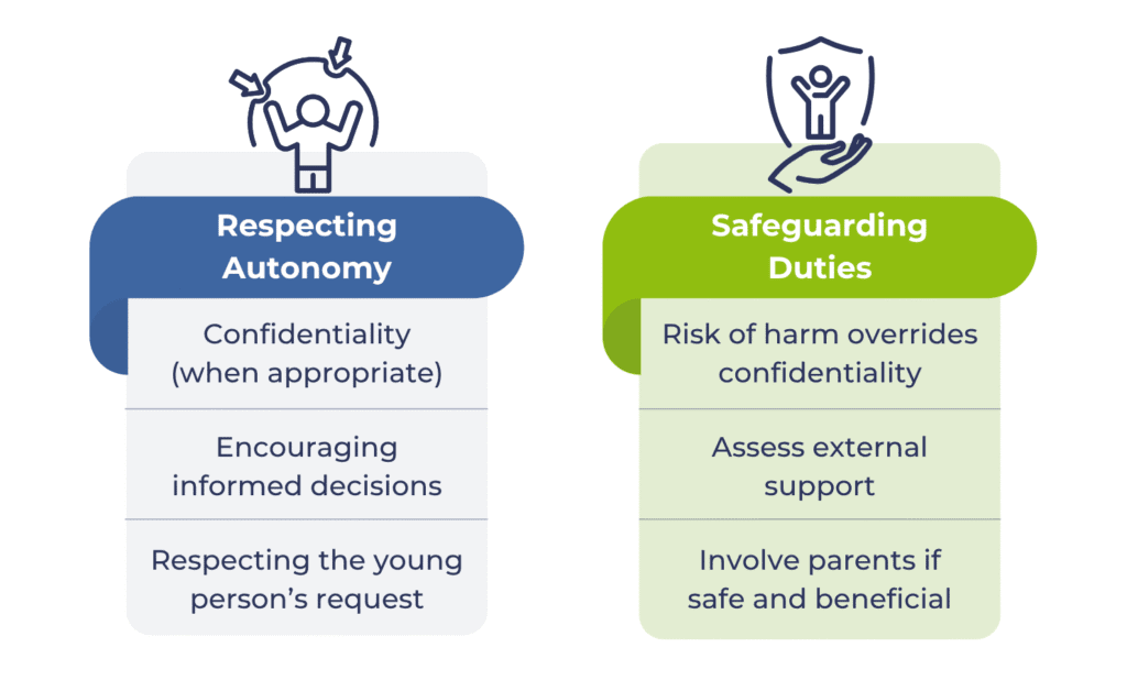 Two columns compare Respecting Autonomy (confidentiality, informed decisions, respecting trauma-related requests) and Safeguarding Duties (risk overrides confidentiality, assess PTSD support, involve parents if safe), with icons above each heading.