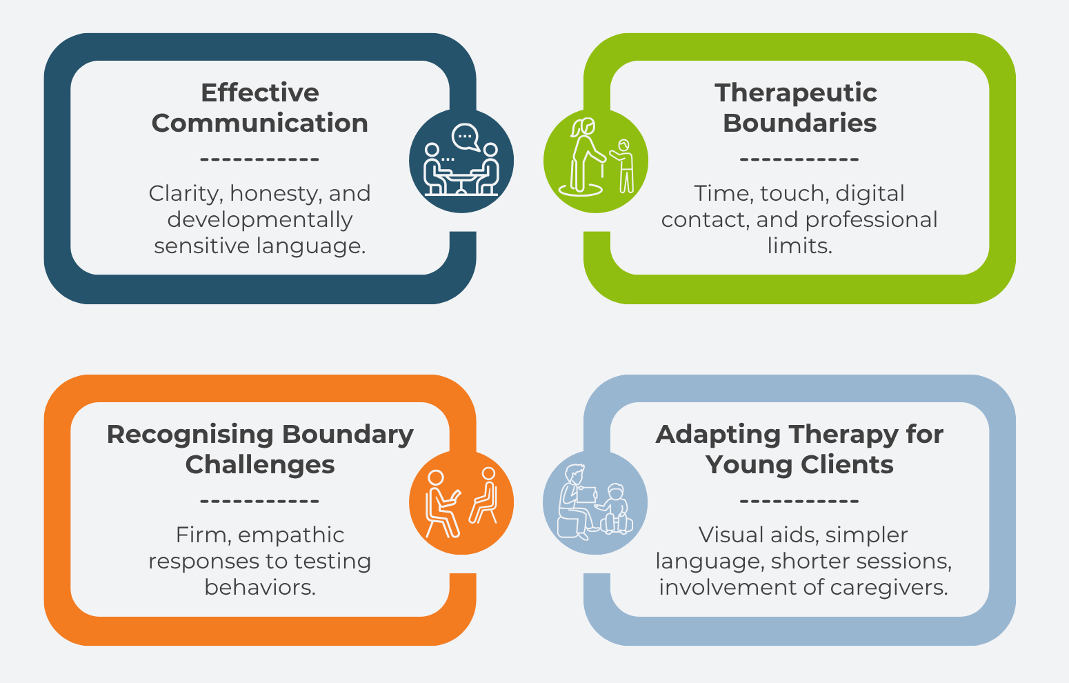 Topic: 3.2 Communication and Therapeutic Boundaries with Young Clients