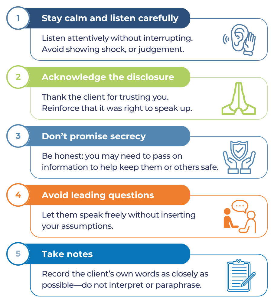 Infographic listing five tips for responding to a disclosure, including trauma-related situations: 1. Stay calm and listen, 2. Acknowledge the disclosure, 3. Don’t promise confidentiality, 4. Avoid leading questions, 5. Take notes using the client’s own words.