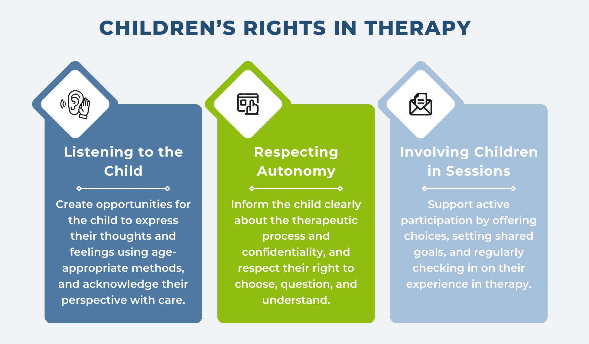 Children’s Rights in Therapy: A Rights-Based Approach to Ethical Practice