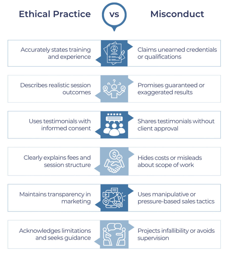 A comparison chart showing differences between ethical practice and misconduct in trauma care, listing behaviours such as accurate credentials, realistic outcomes for PTSD and EMDR treatments versus false claims, exaggerated promises, and misleading marketing.