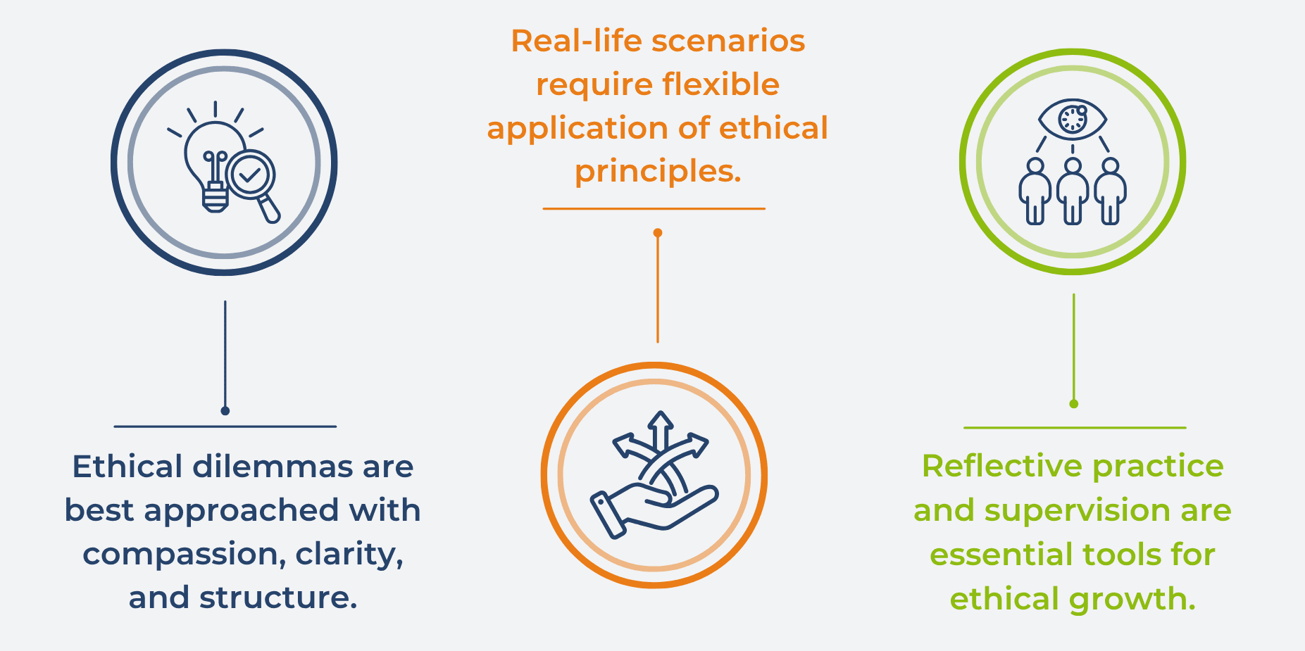 5.1 Case Reflection: Ethical Practice with Adult Clients