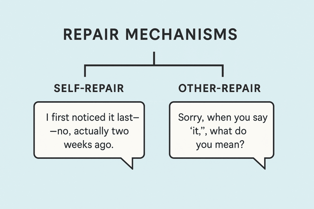 A diagram titled Repair Mechanisms shows two branches: Self Repair, with a speech bubble saying, I first noticed it...