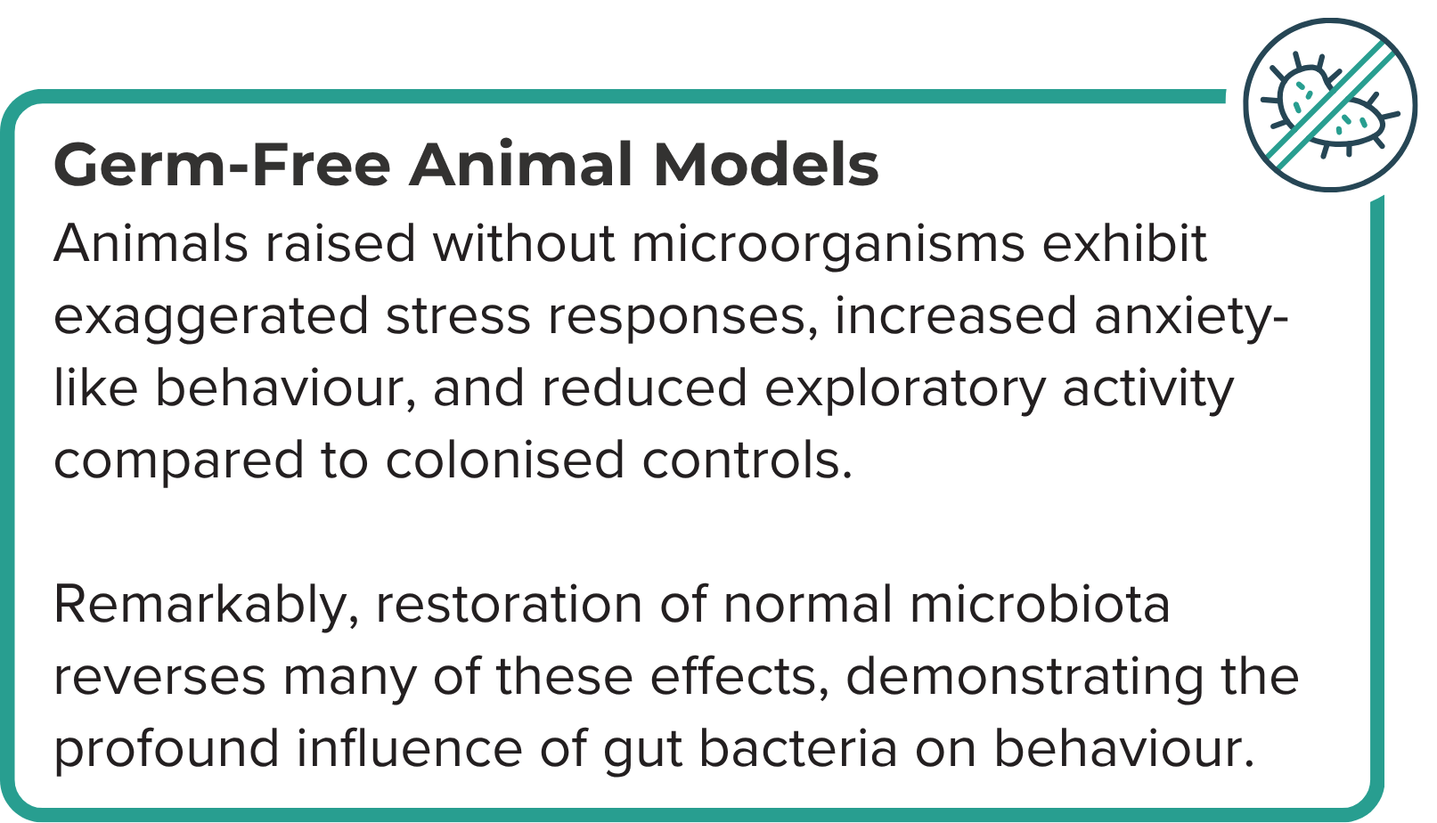 Informational graphic explaining that germ free animal models show exaggerated stress, increased anxiety like behaviour,...